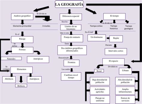 Mapa Mental Origen De La Geografia Y Sus Principales Representantes