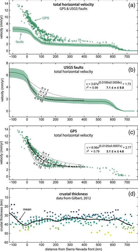 A Total Horizontal Velocity From Gps And Fault Data Across The Great