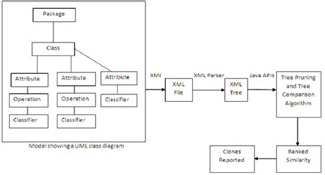 Block Diagram Of Clone Detection 2 Download Scientific Diagram