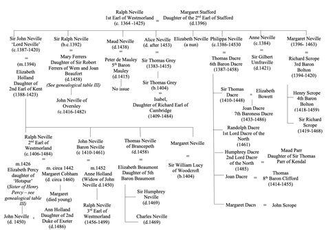 Martin Sheen Family Tree