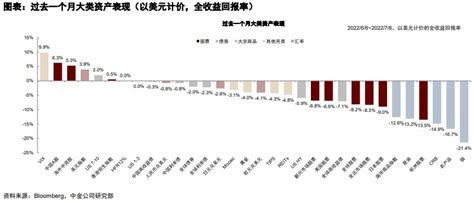 每日推荐