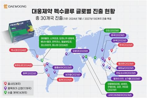 대웅제약 ‘펙수클루 2027년 100개국 진출 야심찬 계획 발표 인더스트리뉴스