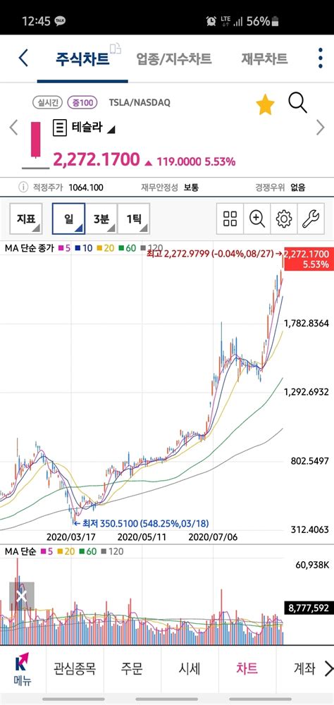 미쳐버린 주식 에누리 쇼핑지식 자유게시판