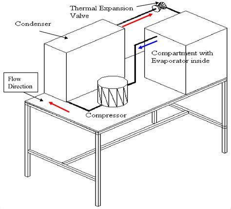 Figure 1 From Portable Experimental Apparatus For Demonstrating