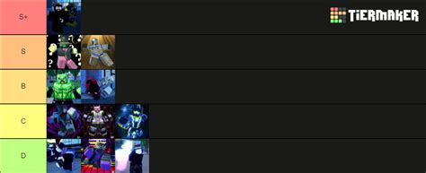 Aut Unob Tierlist Tier List Community Rankings TierMaker