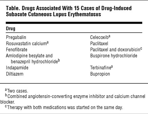 Tissue Eosinophilia Not An Indicator Of Drug Induced Subacute