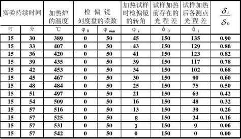 7 6 玻璃退火温度图解计算 Word文档在线阅读与下载 免费文档