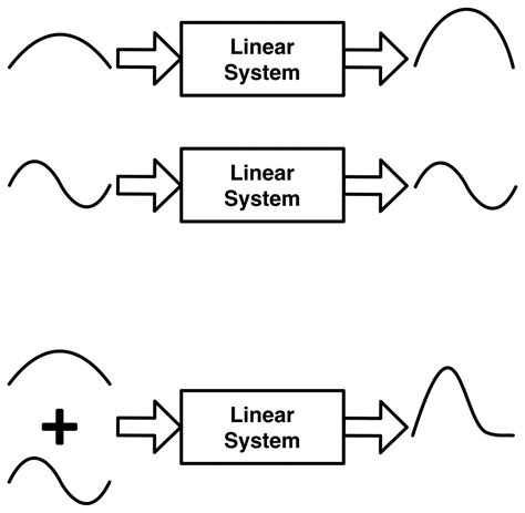 11 The World Through Sound Linearity Acoustics Today