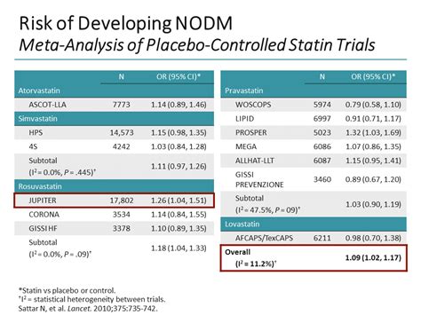 New Lipid Lowering Guidelines Goals And Strategies To Improve Outcomes In Complex Metabolic