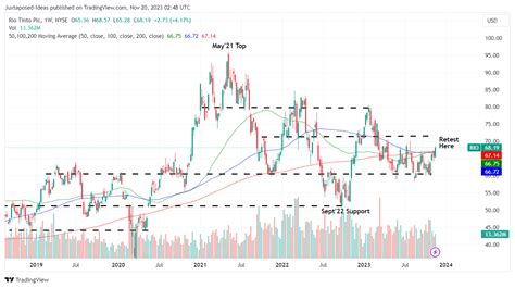 Rio Tinto: The Commodities Market Is Back In Action (NYSE:RIO ...