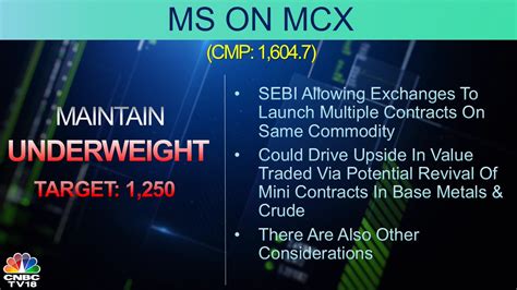 Cnbctv Market Morgan Stanley Gives An Equal Weight Call On Avenue