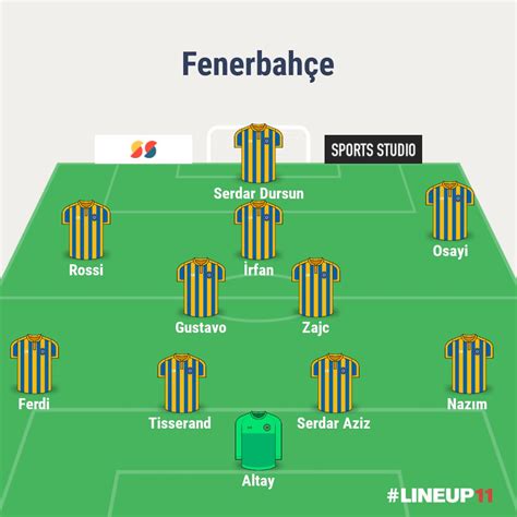 Fener Ajans On Twitter Fenerbah E Nin Muhtemel Ilk I Https T