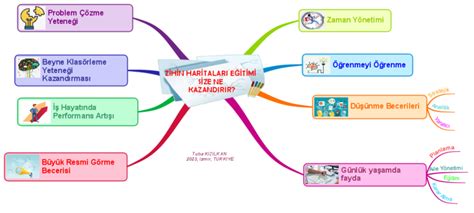 ZİHİN HARİTALARI EĞİTİMİ SİZE NE KAZANDIRIR iMindMap mind map tem