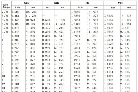 AWG Wire Gauge Comparison Table | MachineMFG