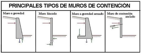 Diseño De Muro De Hormigón Armado Hoja De Cálculo En Excel Ingenieriaymas