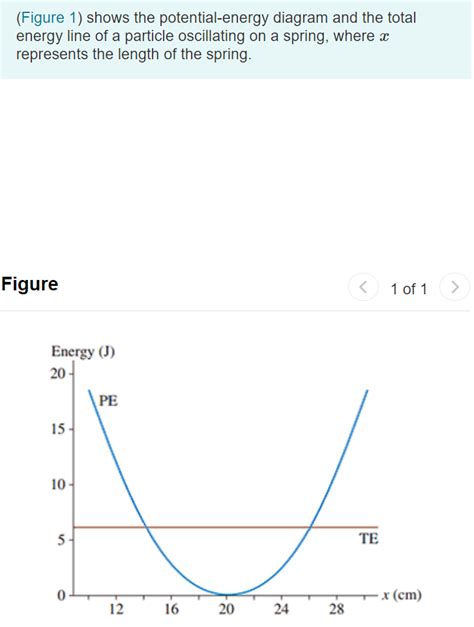 Solved Figure 1 Shows The Potential Energy Diagram And The Chegg