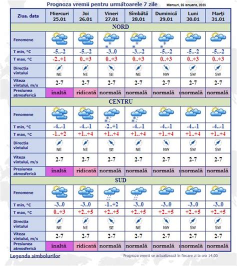 Cer Noros Si Temperaturi Minime De Pana La Grade Celsius Cum Va Fi