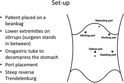 Paraesophageal Hernia Repair How I Do It Journal Of Laparoendoscopic