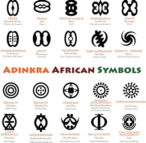 Simbolos Y Significados Simbolos Adinkra Y Su Significado Images