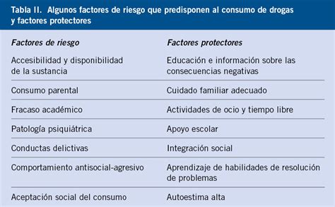 Consumo De Drogas En La Adolescencia Pediatr A Integral