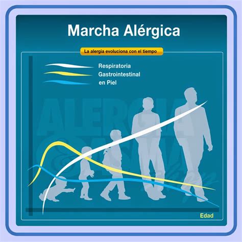 Con A de Alergia Blog Oficial de AlergoMálaga La Marcha Atópica