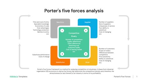 Porter Five Forces Analysis PPT Presentation - Download Now