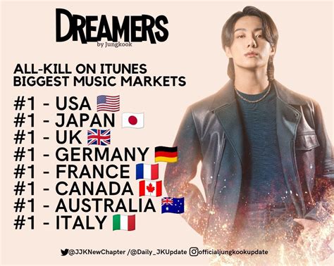 Tiffany Vogt On Twitter Rt Daily Jk Dreamers By Jungkook