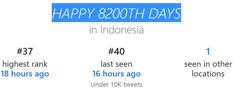 KIM JUNKYU CHARTS On Twitter TRENDS 230220 HAPPY 8200TH DAYS Still