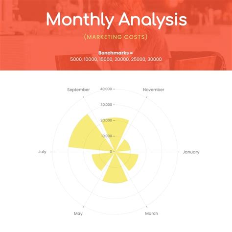 Monthly Analysis Polar Area Chart Square Template Visme