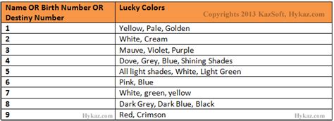 What Is My Lucky Color As Per Numerology