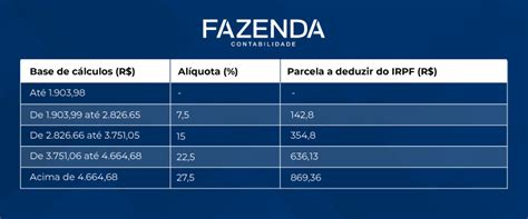 Tabela Fazenda Fazenda Contabilidade FC