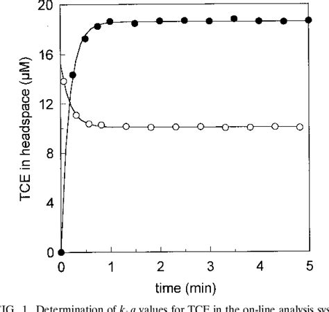 Figure 1 From University Of Groningen Transformation Kinetics Of