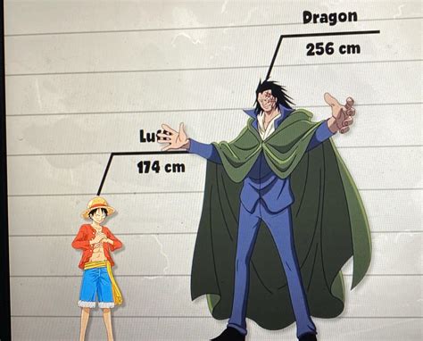 Will Luffy grow like Dragon? Would be normal right? But that wouldn’t ...