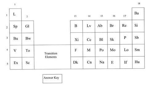 The Ultimate Guide To Unlocking The Mystery Periodic Table Answer Key