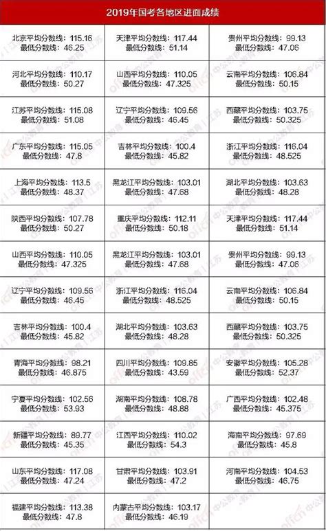 2020國考公告發布倒計時，哪些地區的競爭壓力大？ 每日頭條