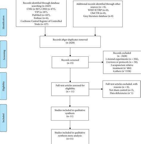 The Literature Retrieval And Screening Process Download Scientific