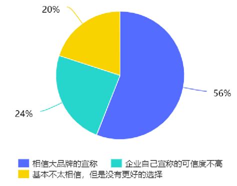 可追溯食品调查报告——中国食品安全信息追溯平台