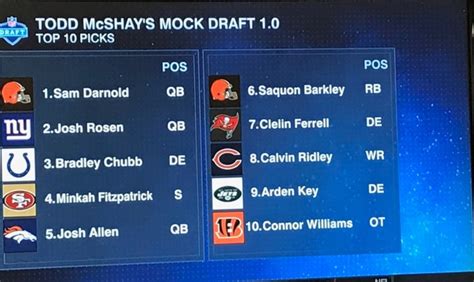 Espns Todd Mcshay Releases 1st 2018 Nfl Mock Draft The Spun Whats