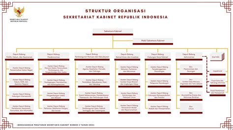 Kabinetssekretariatet