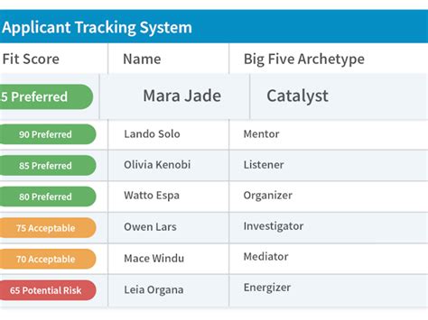 Traitify Cost And Reviews Capterra Australia 2023