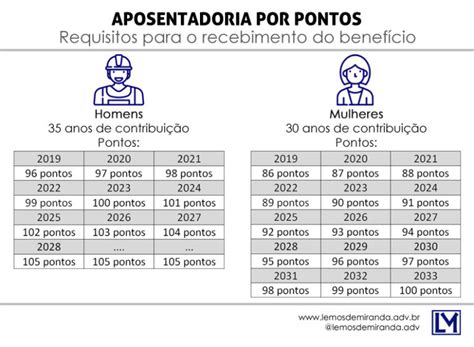 Aposentadoria Por Tempo De Contribui O Guia Completo