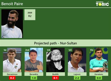 NUR SULTAN DRAW Benoit Paire S Prediction With Gerasimov Next H2H And