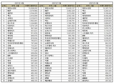 June 2021 Kpop Boy Groups Popularity & Brand Reputation Rankings - KpopPost