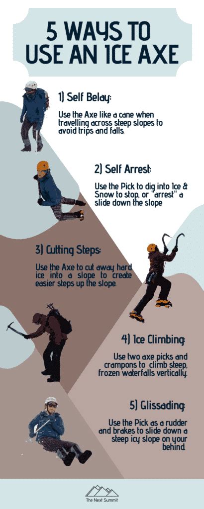 Five Ways To Use An Ice Axe An Infographic The Next Summit A