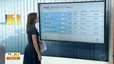 Rj Tv Rio Sul Meteorologia Prev Temperaturas Mais Amenas Para O