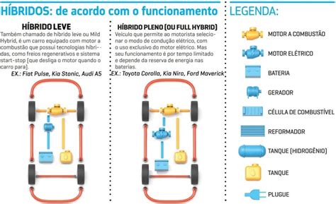O Que É Ser Hibrido
