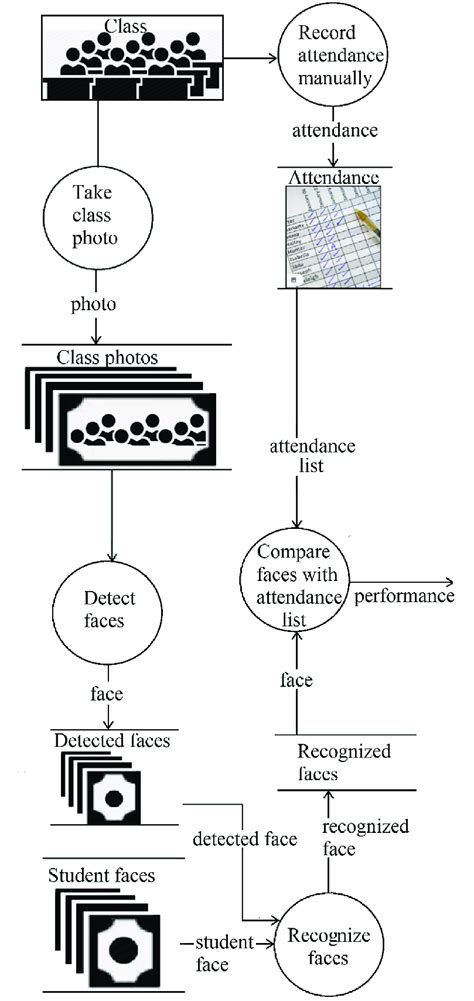 Diagram illustrating the experiment. | Download Scientific Diagram