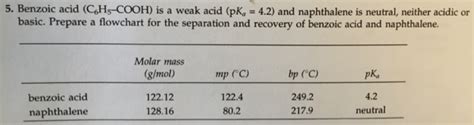 Solved Benzoic Acid Ch Cooh Is A Weak Acid Pka And