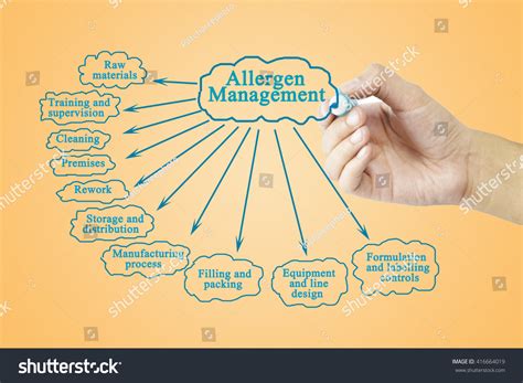376 Allergen Management Images, Stock Photos & Vectors | Shutterstock