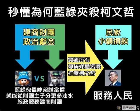 Re [新聞] 柯文哲民調雪崩 林濁水點「3數據」：恐怖！大本營已攻破 看板gossiping Ptt網頁版